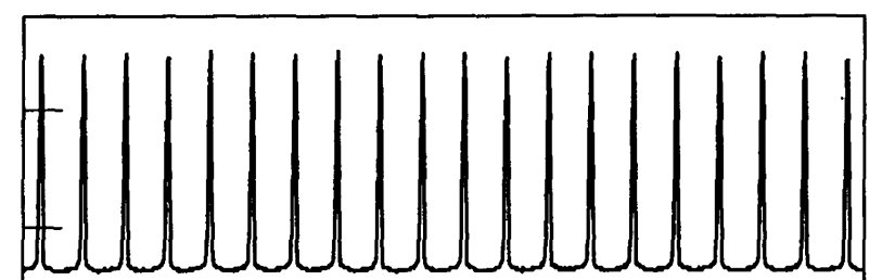 Şekil 1: Diyot geriliminin zamana bağlı değişimi. Sinyal üreteci ile aynı periyoda sahip.