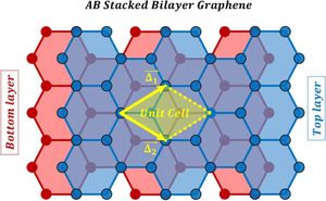 Exploring Transport And Thermoelectric Properties Of Bilayer Graphene