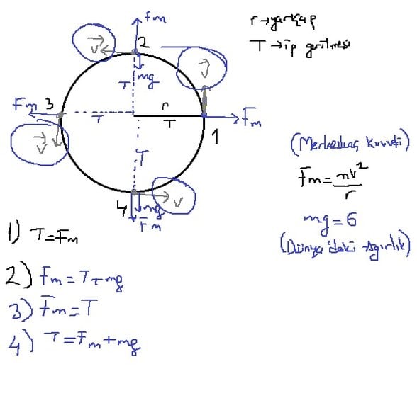 Çembersel(Dairesel) Hareketin Modellemesi