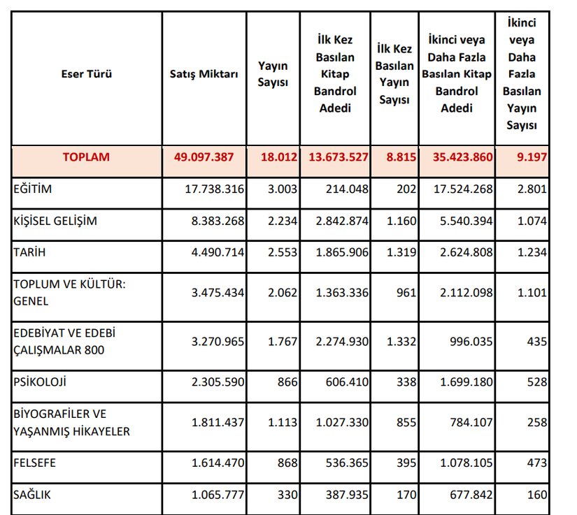 2024 Yılı Türkiye Kitap Pazarı Raporu