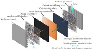 New Hybrid Algorithm Optimizes Proton Exchange Membrane Fuel Cells