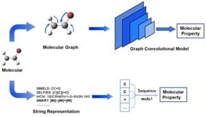 Deep-CBN: A New Approach To Molecular Property Prediction