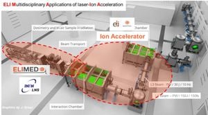 High-Energy Proton Acceleration Surpasses 100 MeV With New Laser Method