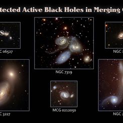 Black Holes in Merging Galaxies