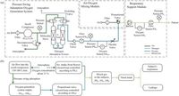 Development and performance assessment of a novel scroll compressor-based oxygen generator integrated ventilator - Scientific Reports