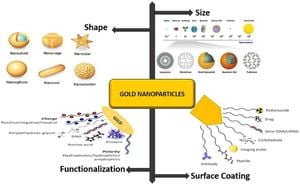 Gold Nanoparticles Enhance Sensitivity Of DNA Detection