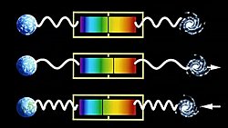 KIRMIZIYA KAYAN FOTONUN ENERJİSİ NEREYE GİTTİ