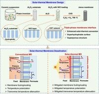 Ceramic-carbon Janus membrane for robust solar-thermal desalination - Nature Communications