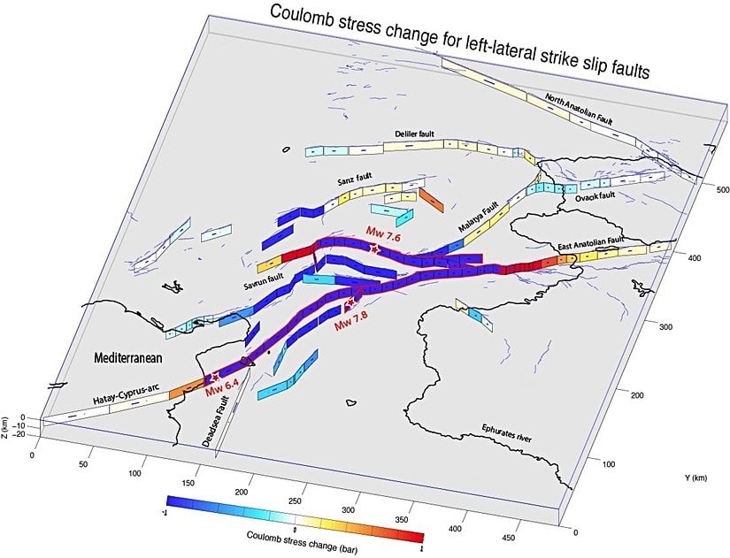 6 Şubat ve 20 Şubat depremleri sonrasında faylardaki stres değişimi.