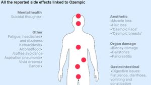 New Research Uncovers Serious Side Effects Of Ozempic