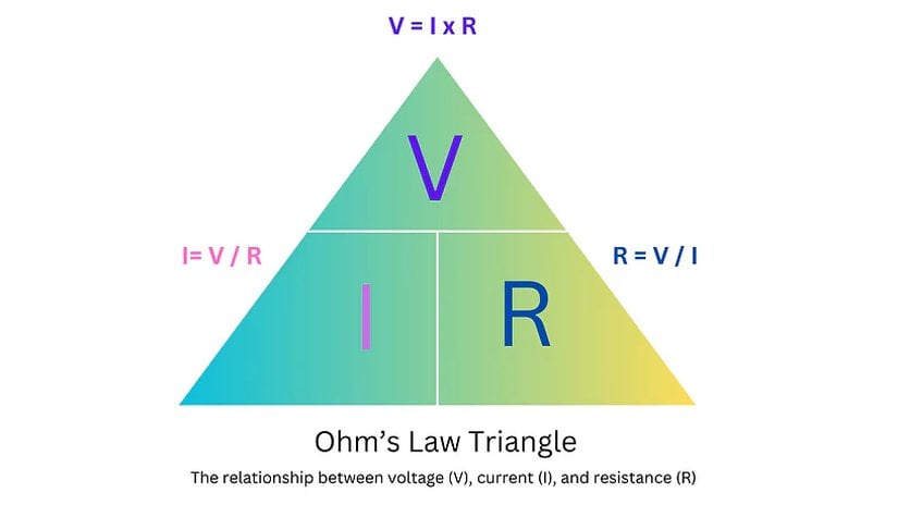 Ohm Yasası Üçgeni