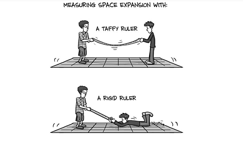 Uzayın genişlemesini ölçerken: "Şekerleme" cetvel ve katı bir cetvel.