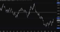 NZDUSD Technical Analysis – Eyes on the FOMC decision | Forexlive