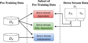 A Novel Method For Efficiently Pre-training Language Models Introduced By Researchers