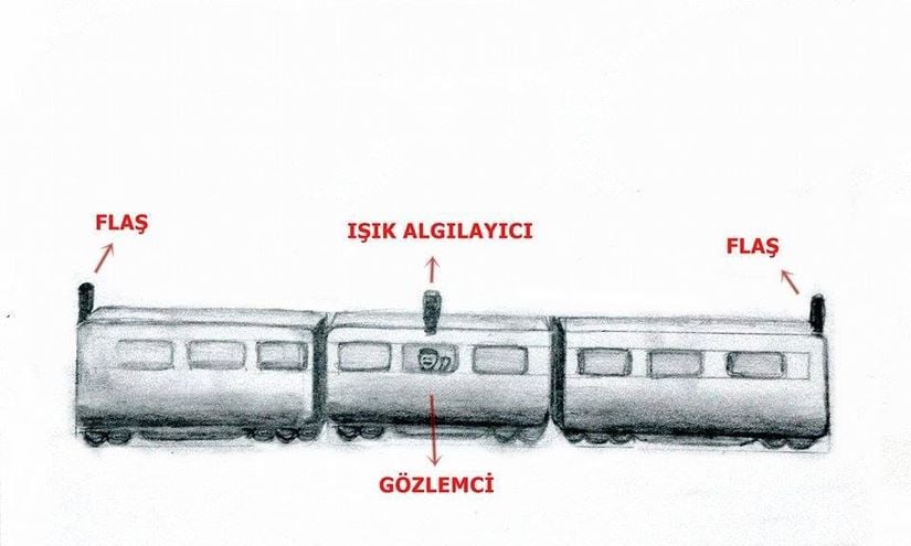 Tren Paradoksu deney düzeneği