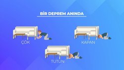 Deprem Hakkında Temel Bilgiler ve Yapılması Gerekenler