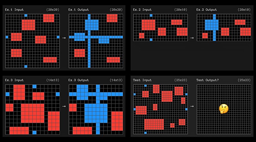 ARC-AGI Task ID: 0d87d2a6