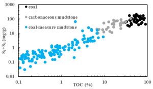 Moisture Content Crucially Influences Mudstone Mechanics Under Load