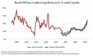 Canada's Economy Faces Challenges And Opportunities