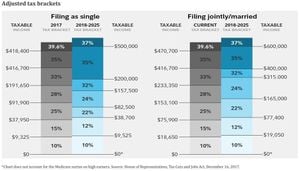 2025 Tax Law Changes Signal Major Challenges And Opportunities