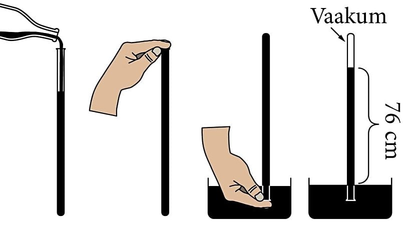 Böylece Torricelli deneyini yaptı. Tüpteki cıva sütununun yüksekliği yalnızca hava basıncına bağlıdır.