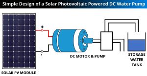 Enhancing Photovoltaic Water Pumping Systems With ANN Techniques