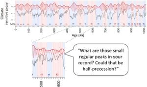 Research Unveils Half-Precession Cycles Impacting Pacific Temperatures