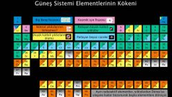 Elementler Nasıl Oluşur? Yıldızlarda Demirden Sonraki Elementler Nasıl Oluşur? R ve S Süreçleri, P ve Rp Süreçleri Nelerdir?