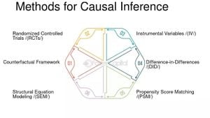 New Methods Revolutionize Causal Estimation Using Compositional Data