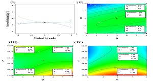 Egg Protein And Carrageenan Enhance Cellulase Stability For Juice Clarification