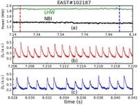 Prediction of the kinetic profiles in H-mode plasma discharges on EAST using core-pedestal coupling - Scientific Reports