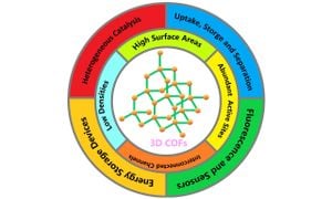 Novel Frameworks Unlock New Potential For Electroluminescence