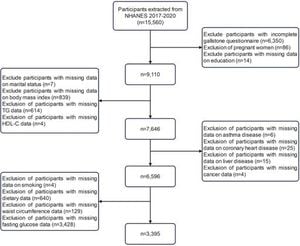 Elevated Cardiometabolic Index Linked To Gallstones