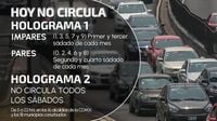 Hoy No Circula, CDMX y Edomex, sábado 22 de marzo de 2025 - UnoTV