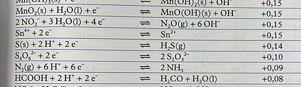 Elektrod potansiyeli.
