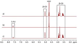 Key Anticancer Drug Solubility Revealed Using Supercritical CO2