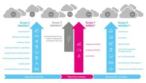 Understanding The Dynamics Of Carbon Emissions And Regulations