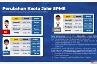 SPMB 2025: Persyaratan dan Dokumen yang Diperlukan - ANTARA News Jawa Barat