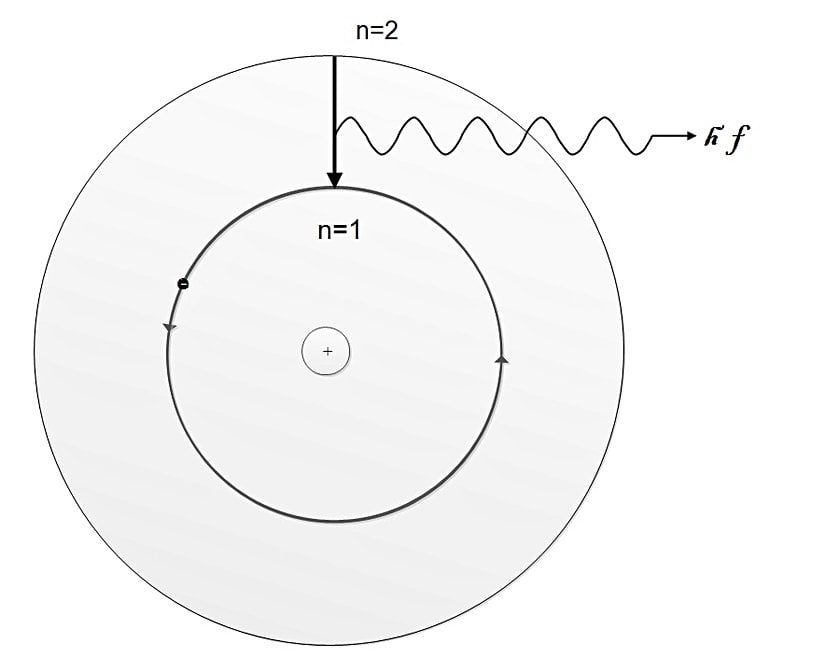 Atomun enerji yayması