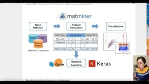 Deep Learning Enhances Mechanical Property Predictions Of Porous Materials