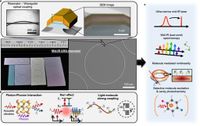 A mid-infrared Brillouin laser using ultra-high-Q on-chip resonators - Nature Communications