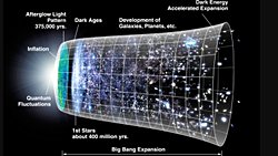 EVRENİN OLUŞUMU, GELECEĞİ VE BİG BANG KRONOLOJİSİ ÜZERİNE