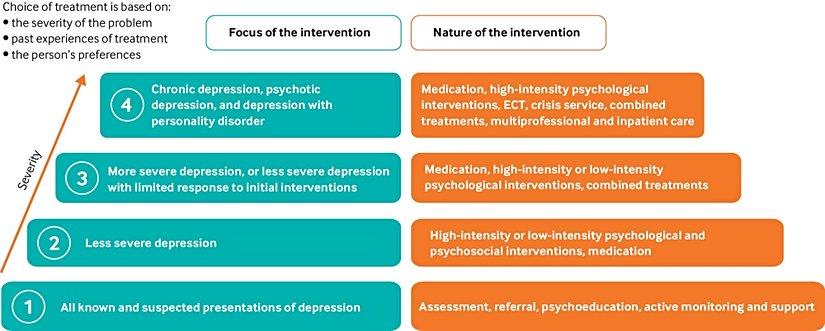 Şekil 1  Kademeli veya eşleştirilmiş tedavi modeli