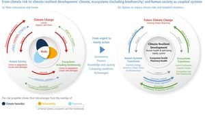 Evaluations Reveal Successes And Failures Of Global Climate Policies