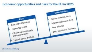 Economic Projections For 2025 Show Growth Amid Challenges