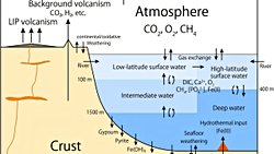 Volkanik Aktivite Dünya'nın Oksijenleşme Sürecinin Anahtarı Olabilir!