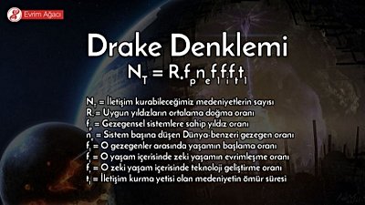 Drake Denklemi Nedir? Uzayda Zeki Medeniyet Arayışımıza Nasıl Yol Gösterir?