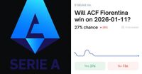 ACF Fiorentina vs. AC Milan Odds & Predictions (Jan. 11, 2026) | Polymarket