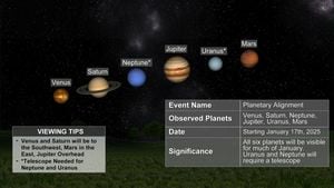 Skywatchers Set For Spectacular Six-Planet Alignment