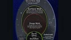 Dark web